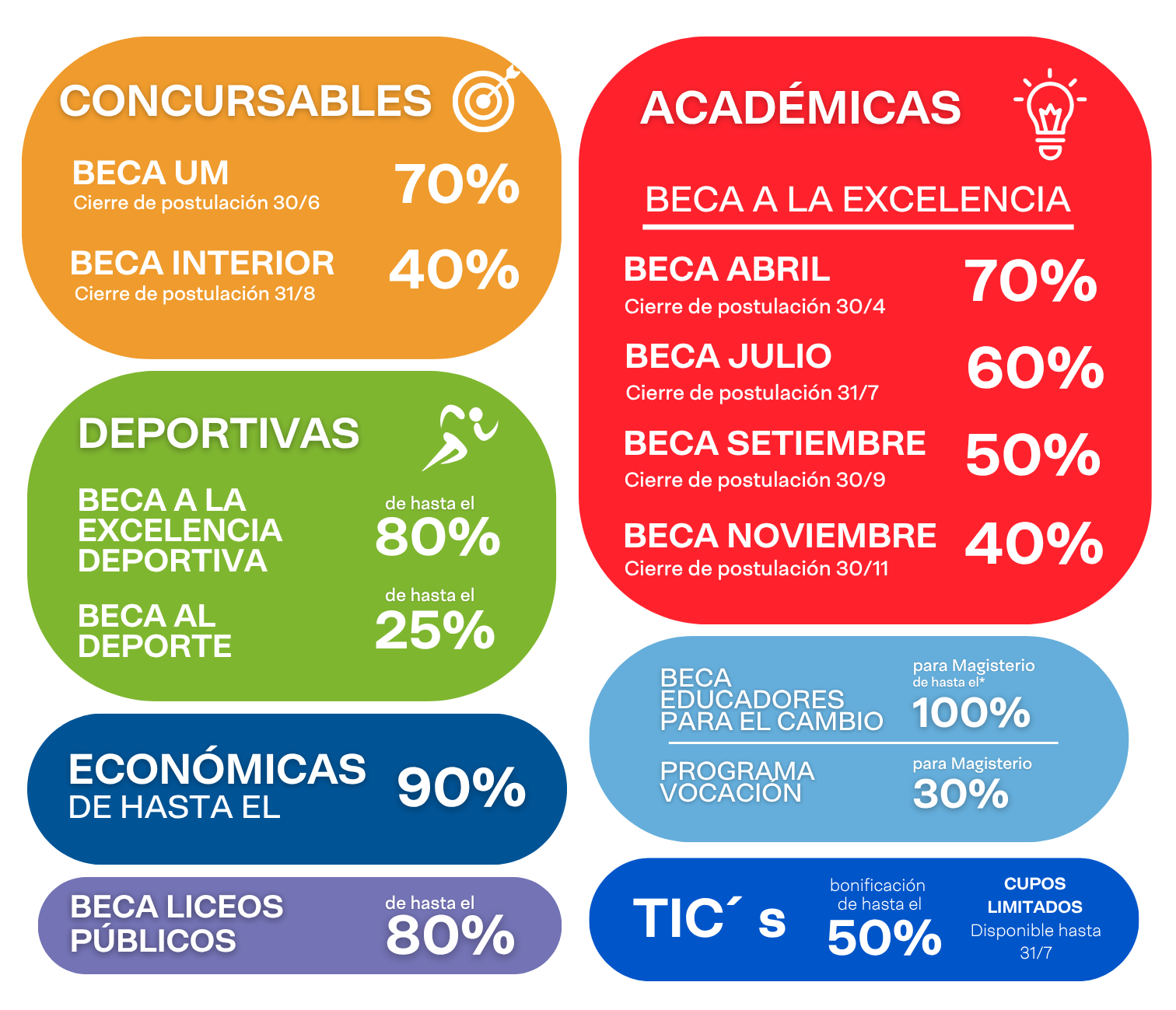 https://www.um.edu.uy/admisiones-becas#becas
