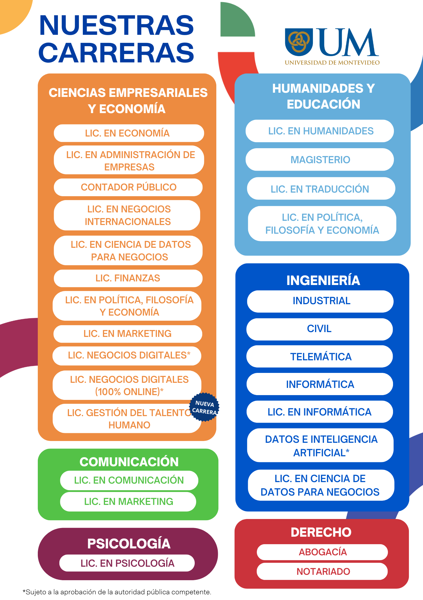 Carreras de la UM 
