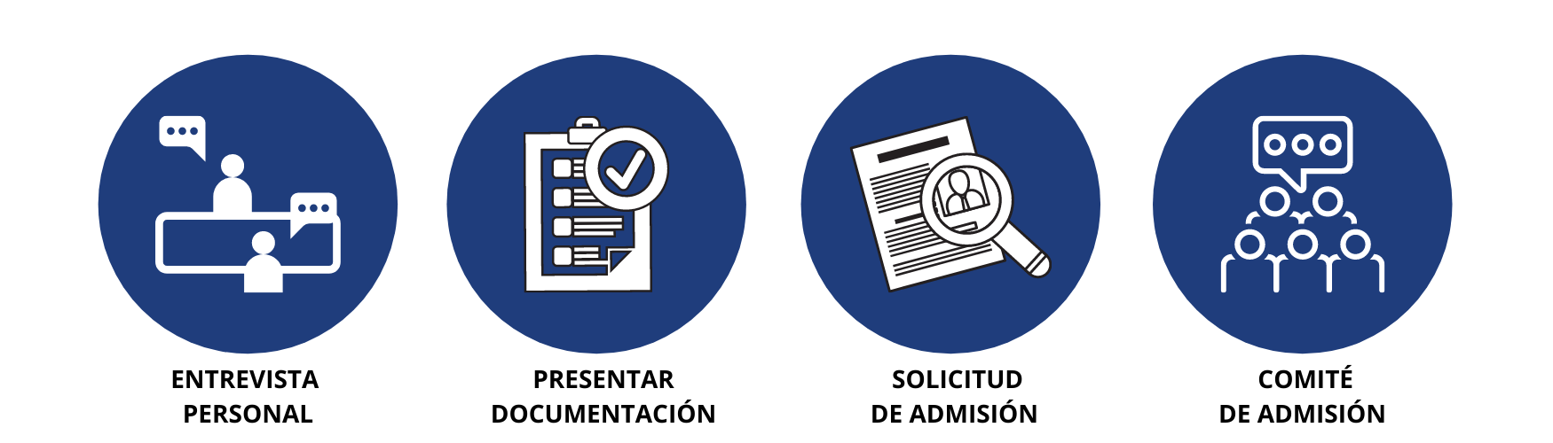 Proceso de admisión_MDC